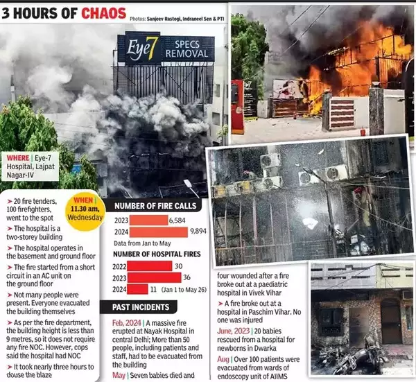 Delhi Hospital Fires